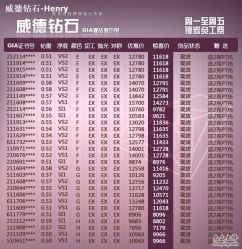 -威德钻石-克拉钻大本营(南京东路店)