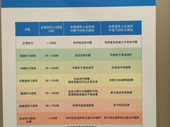 -宝视达眼镜(美中城店)