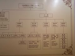 -土山湾博物馆
