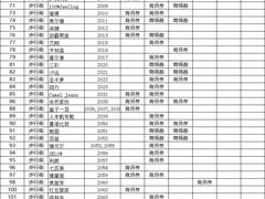 -万达广场(黄冈武穴店)