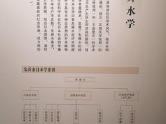 -余姚博物馆