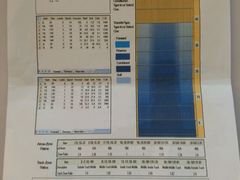 -广州保龄球馆(广州天河体育中心店)