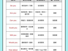 -ME Marvel English 麦迩威英语(万象城校区)