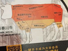 -潮汕大目牛肉火锅(水围店)