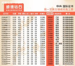 -威德钻石-克拉钻大本营(南京东路店)