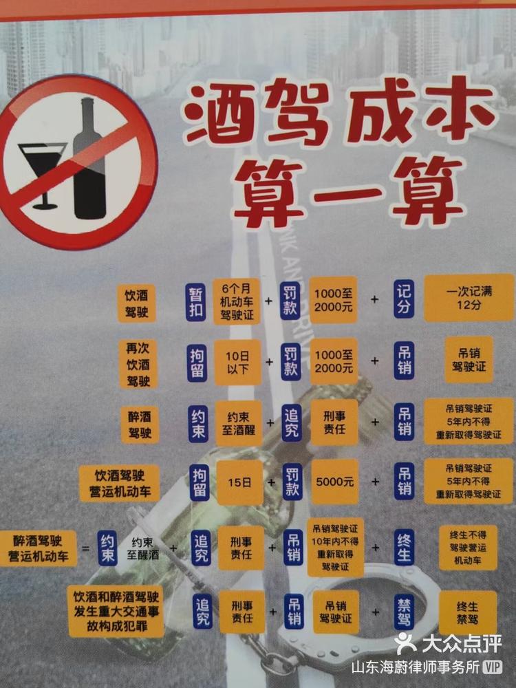 酒驾和醉驾的标准