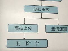 -京西五环机动车检测场