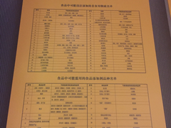 菜单-巴奴毛肚火锅(淮河路店)