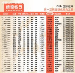 -威德钻石-克拉钻大本营(南京东路店)