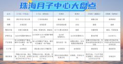 -baby bella小贝拉母婴护理中心(珠海华发公寓店)