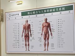 -通透堂中医·精准推拿(万科云城分院)