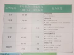 -自然之声助听器·呼吸机(保定清苑店)