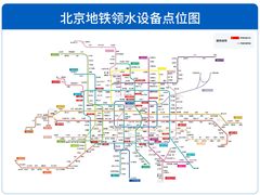 -雍和宫(地铁站)