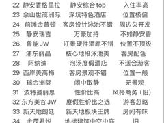 -上海前滩香格里拉大酒店