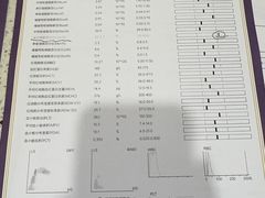 -宠爱国际动物医院·疑难骨科·心肾内科·皮肤科(太阳宫店)