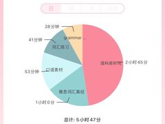 -新航道雅思托福·留学·考研培训(人民广场校区)