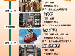 -埠口精酿夜景餐酒吧· BREWPORT BISTRO(长嘉汇重庆之眼店)