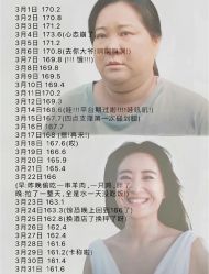 -Fundi张玉珊修身堂·indiba·BTL科技瘦身