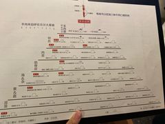 菜单-很久以前羊肉串(昌里路三钢里店)