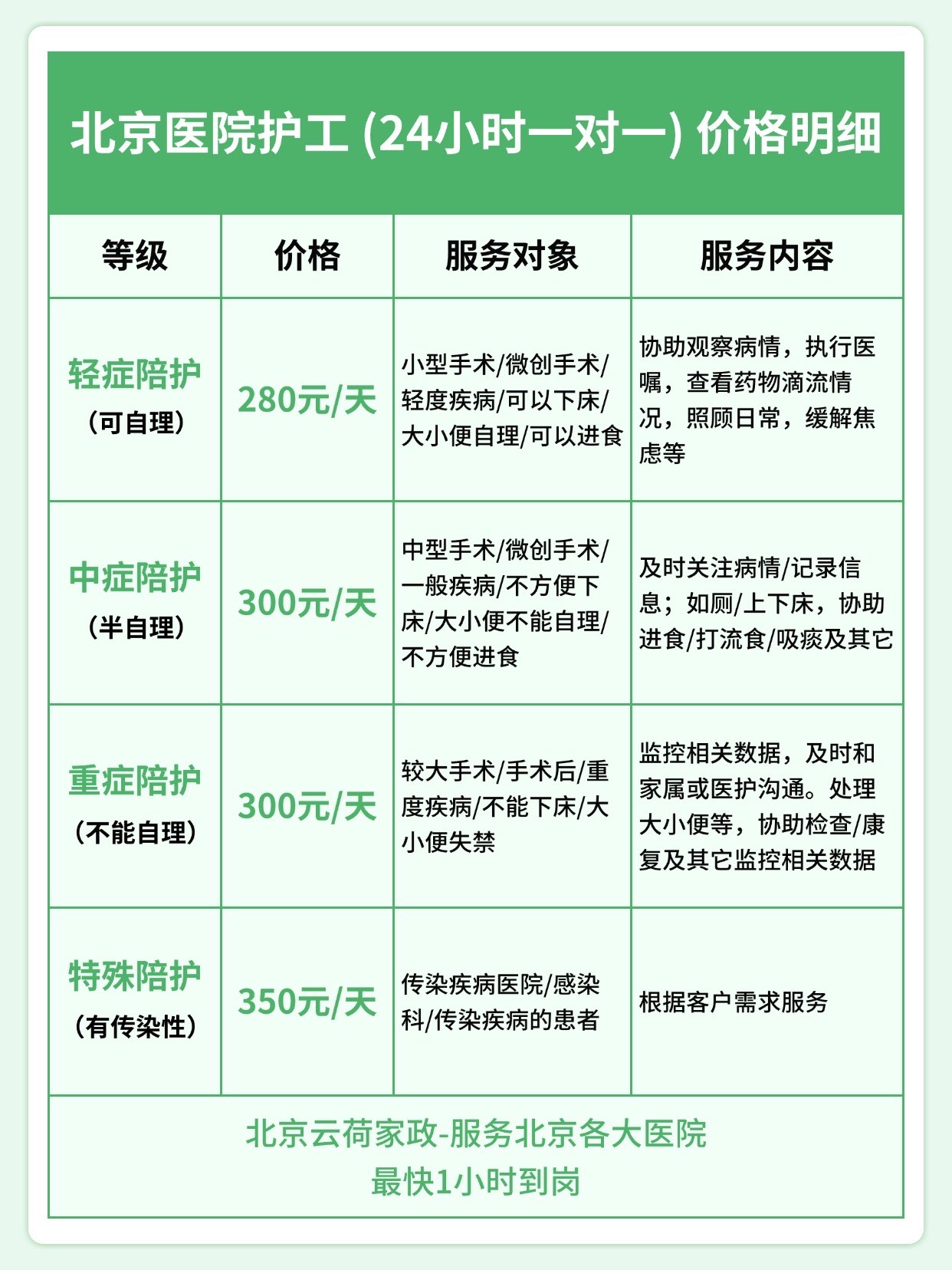 北医六院陪诊师的工作内容	医院跑腿收费标准全程透明收费号贩子挂号,安全快速有效的简单介绍
