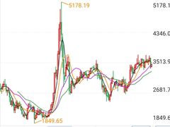 -上海证券交易所(上海证券大厦北塔店)