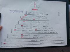 -很久以前羊肉串(清河店)