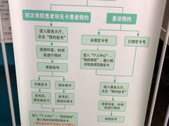 -上海市浦东新区人民医院·门诊