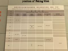 -周口店北京人遗址公园