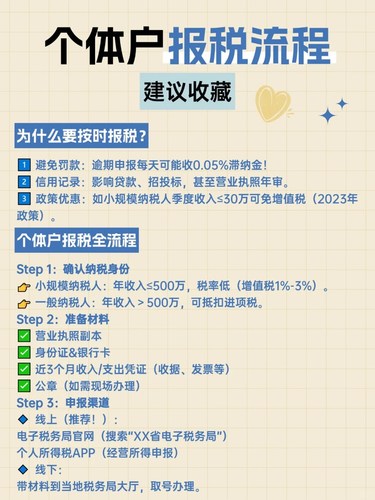 个体户报税全流程