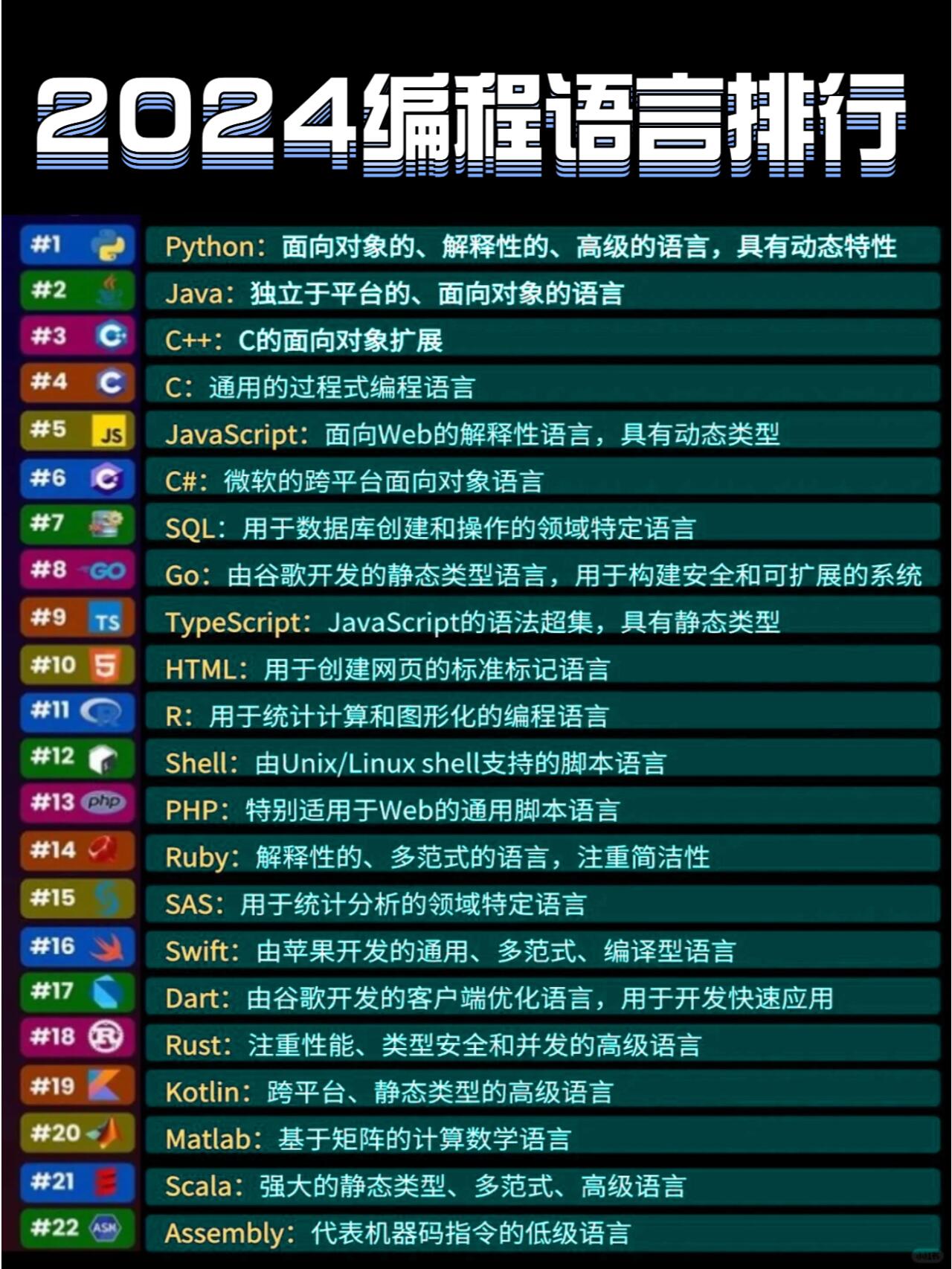 计算机机器语言大全