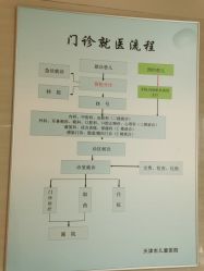 -天津市儿童医院(北辰龙岩院区)