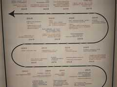 -無用生活空间(北京店)