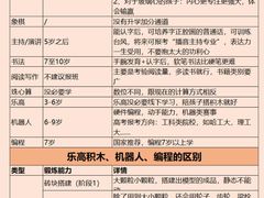 -东书房琴棋书画馆(昆城校区)