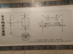 -洛阳周王城天子驾六博物馆