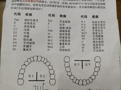 -新达口腔(华东理工大学店)