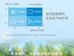 -轰雷舒适家·大金空调·地暖