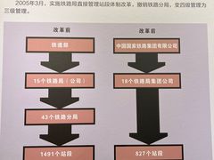-中国铁道博物馆(正阳门馆)
