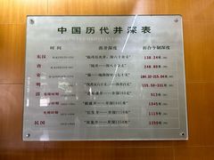 -自贡市盐业历史博物馆