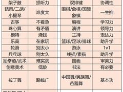 -东书房琴棋书画馆(昆城校区)
