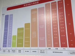 -朗阁·雅思托福·留学英语·国际学校(国贸校区)