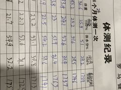 -RoMan罗马健身工作室(莘庄店)