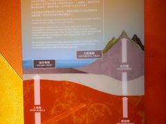 -香港科学馆