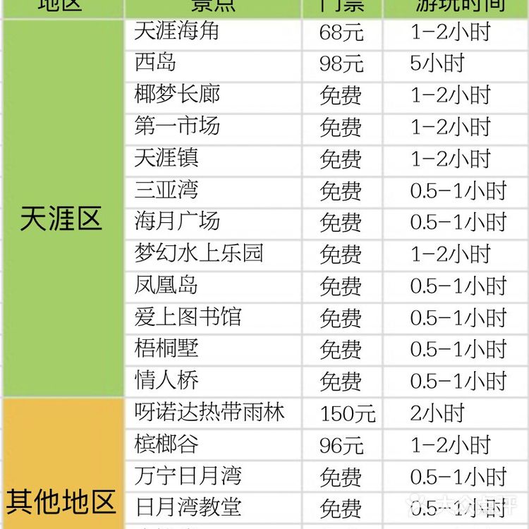 希望每个来三亚旅游的小伙伴都能玩得开心 -