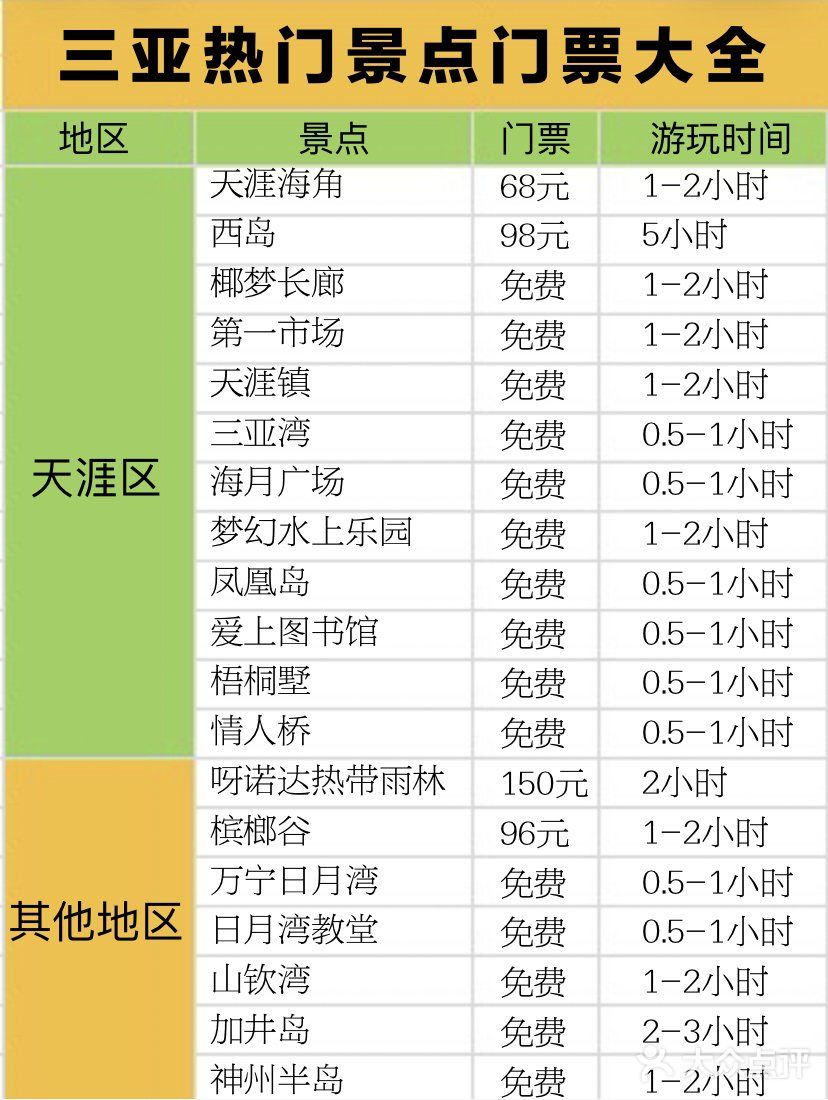 希望每个来三亚旅游的小伙伴都能玩得开心 -