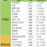 希望每个来三亚旅游的小伙伴都能玩得开心 -