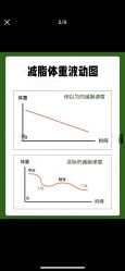 -Fundi张玉珊修身堂·indiba·BTL科技瘦身