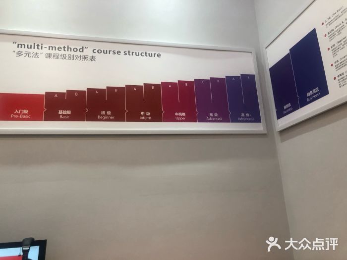 诺亚雅思托福北郊中心(凤城路店)图片