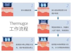 -河南中医药大学第一附属医院-医疗整形