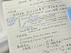 -ME Marvel English 麦迩威英语(万象城校区)