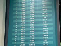 -包头博物馆